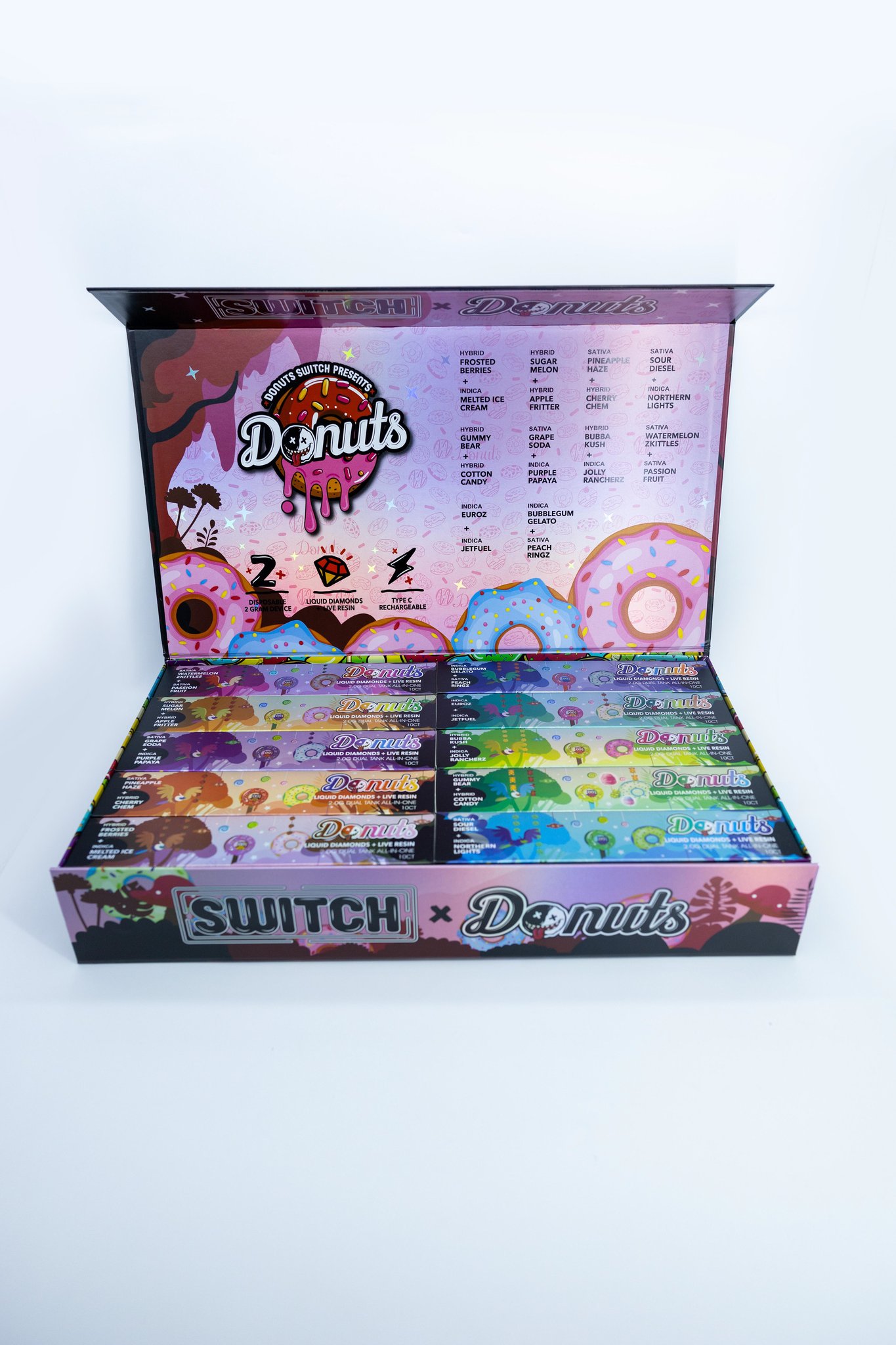 Flavor Options Comparison