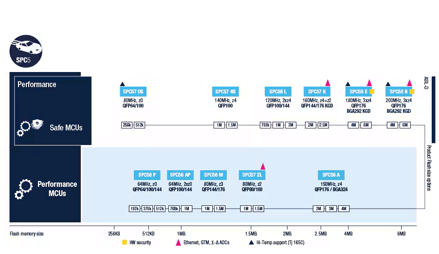 SPC56 Microcontrollers: Easy Engine Control Solutions