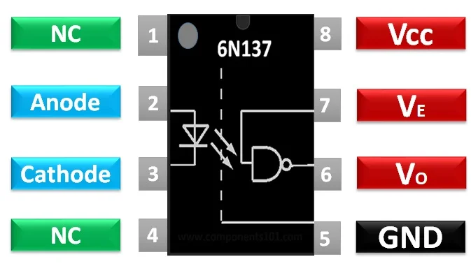 Practical Advice for 6N137 Optoisolators in Consumer Electronics and industrial systems