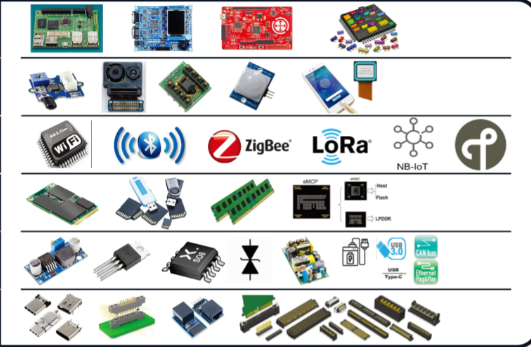 The Rapid Growth of Low-Volume, High-Mix Demand: What Fundamental Shifts Are Occurring in Distributors’ Service Models?