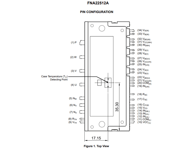 Key Features of the FNA22512A Module