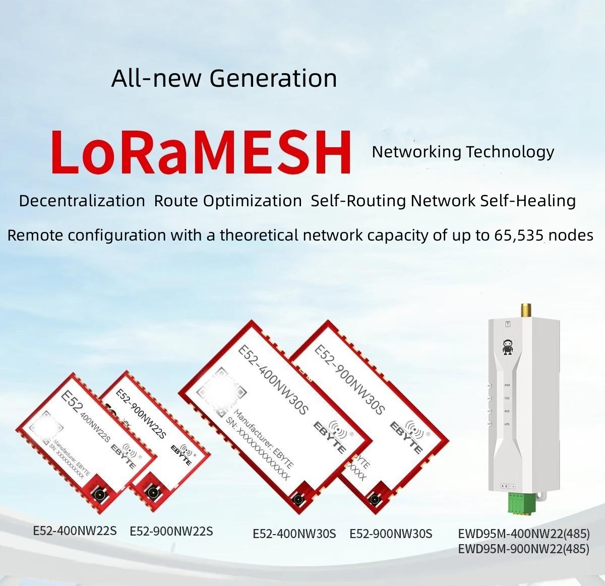 How LoRa Modules Improve IoT Connectivity and Performance