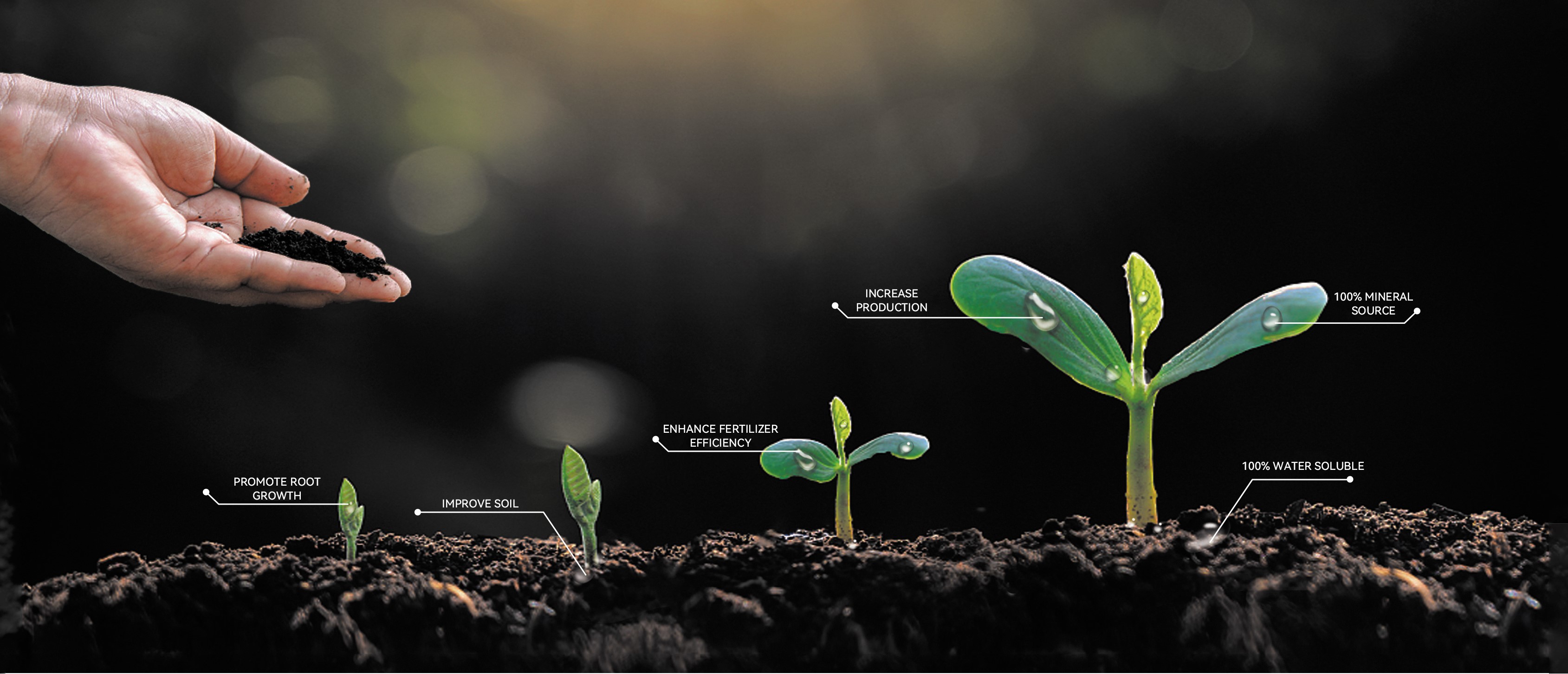 What Is Humate Use and Why Does It Matter