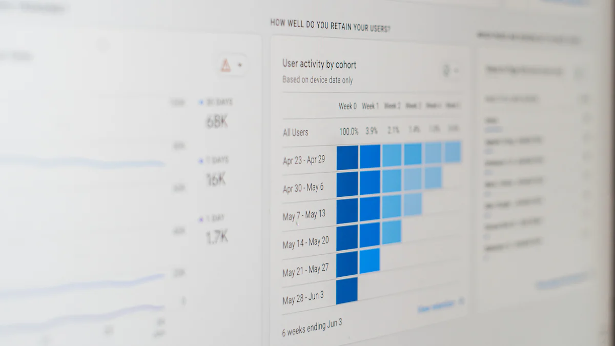 1. Comprehensive Project Tracking