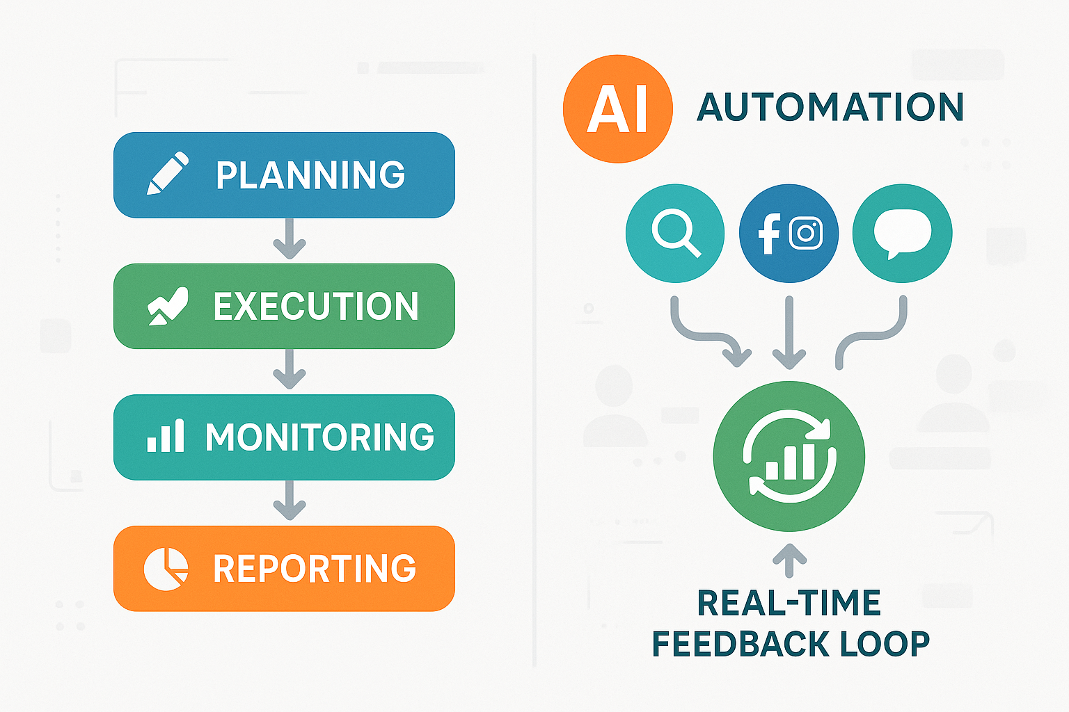 What Is a Marketing Workflow? Definition, Key Components & AI Evolution Post feature image