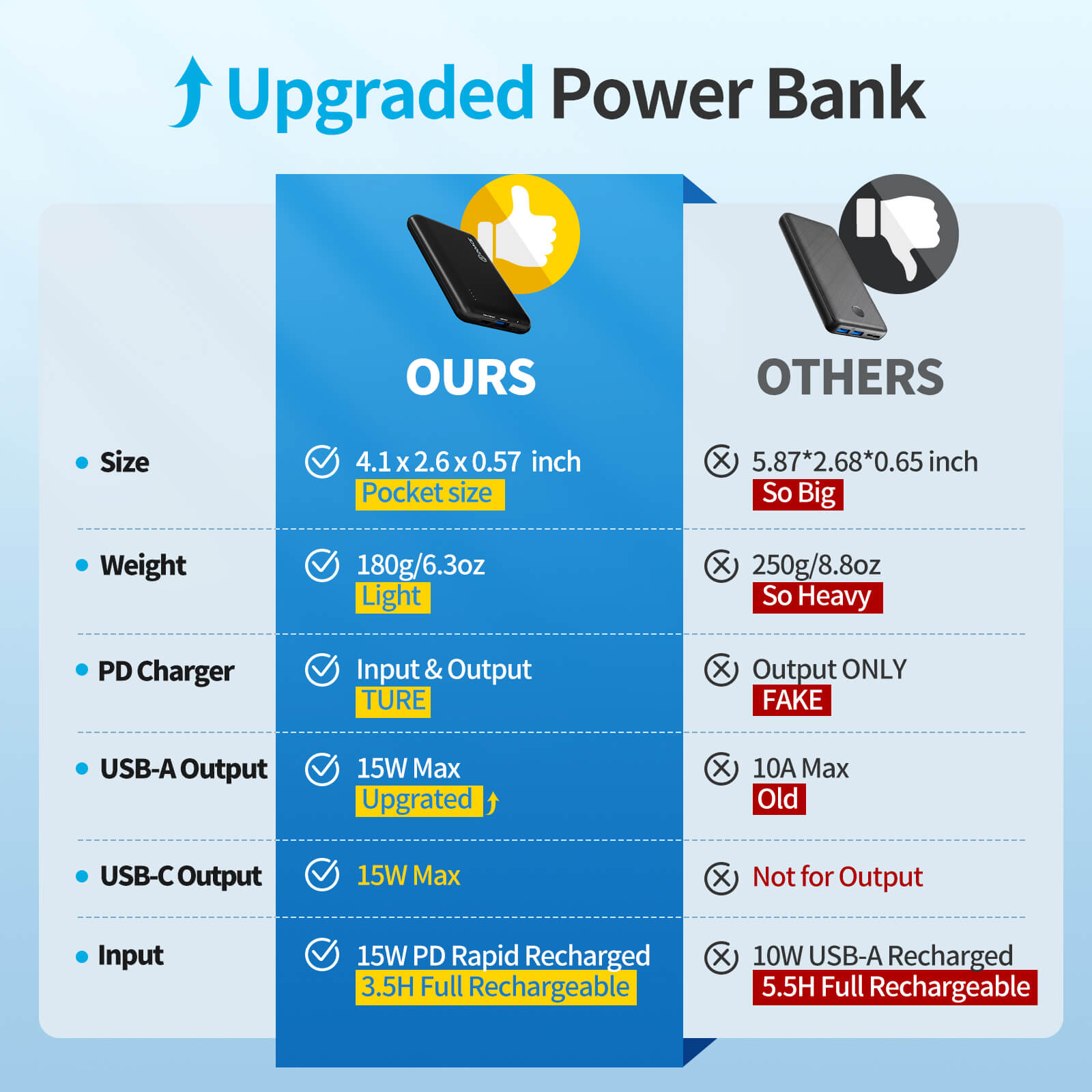 Price and Value of Power Banks