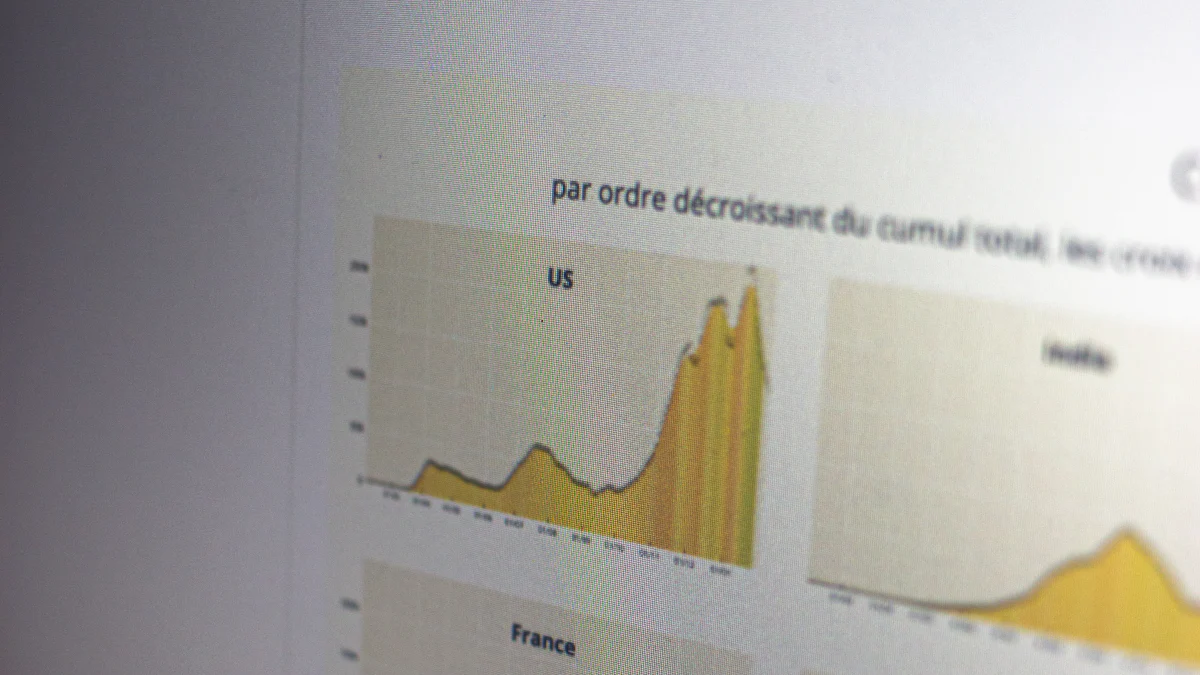 Exploring Text Analytics API