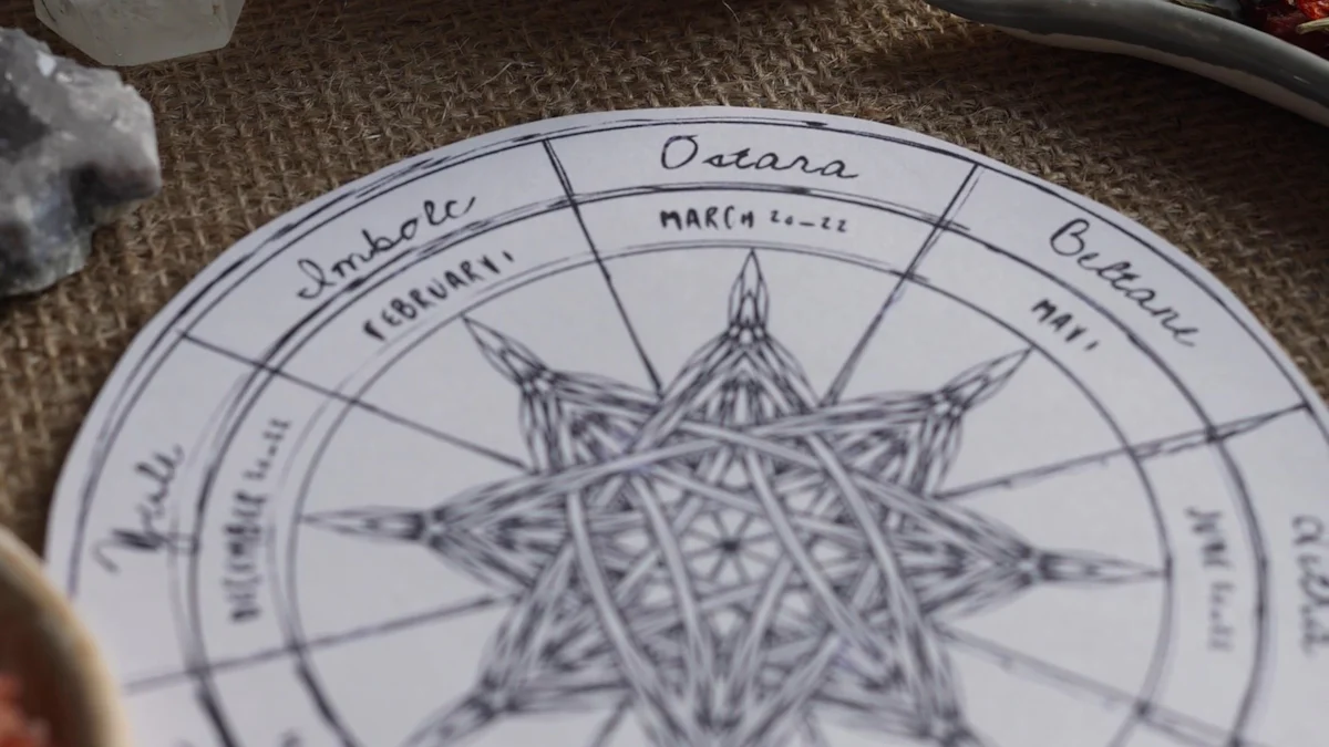 Understanding the Formation of Saraswati Yoga in Astrology