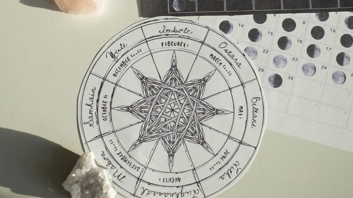 Benefits of Bhadra Yoga