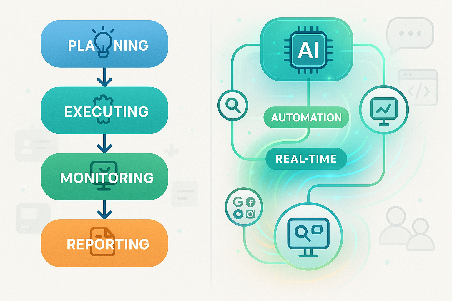 Infographic comparing traditional and AI-powered marketing workflows, highlighting brand monitoring across digital platforms.