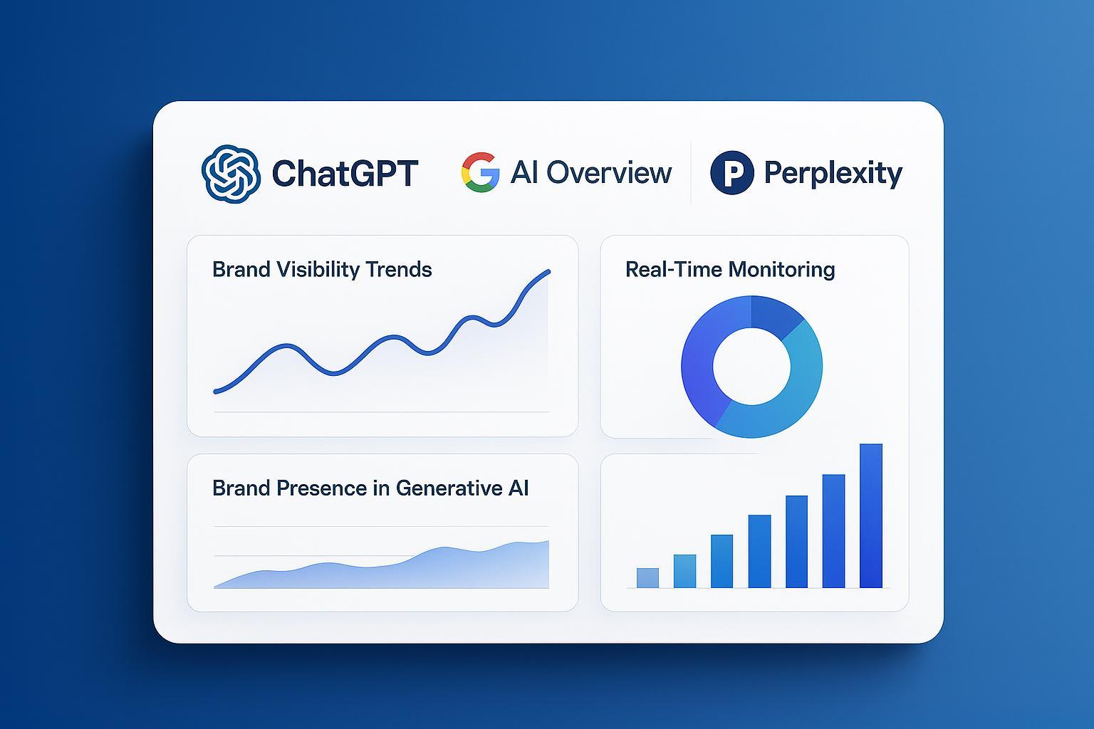 AI brand visibility optimization dashboard with multiple AI platform logos and trend analytics.