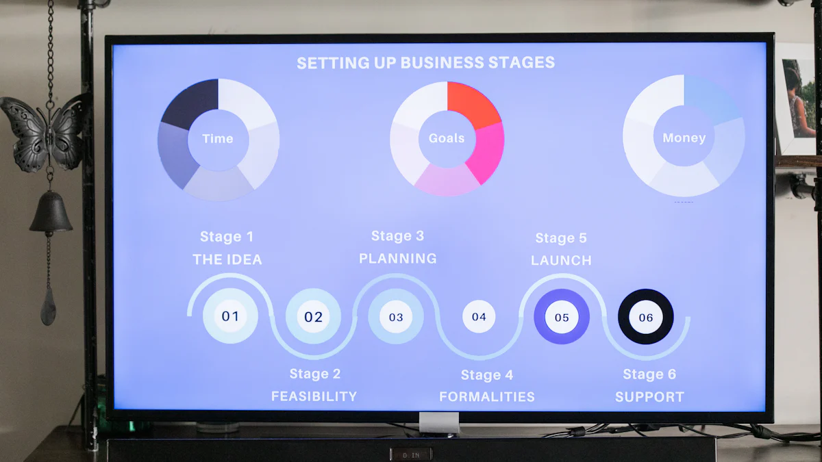 Identifying Areas for Business Optimization