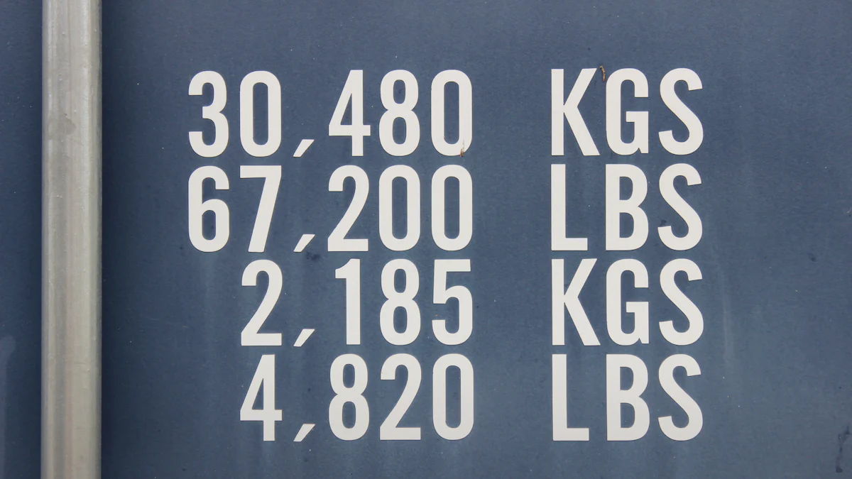 Understanding Weight Capacity