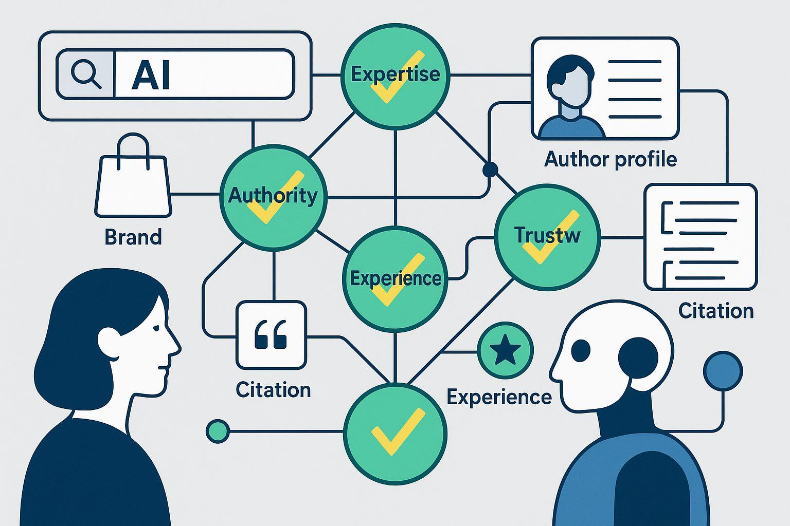 AI search engine deciding citations with entities, evidence, and E-E-A-T illustrated.