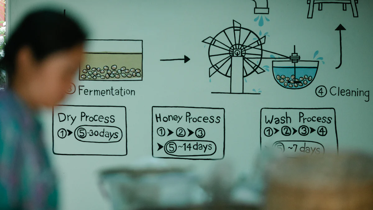 How to Simplify Complex Processes with Business Process Mapping