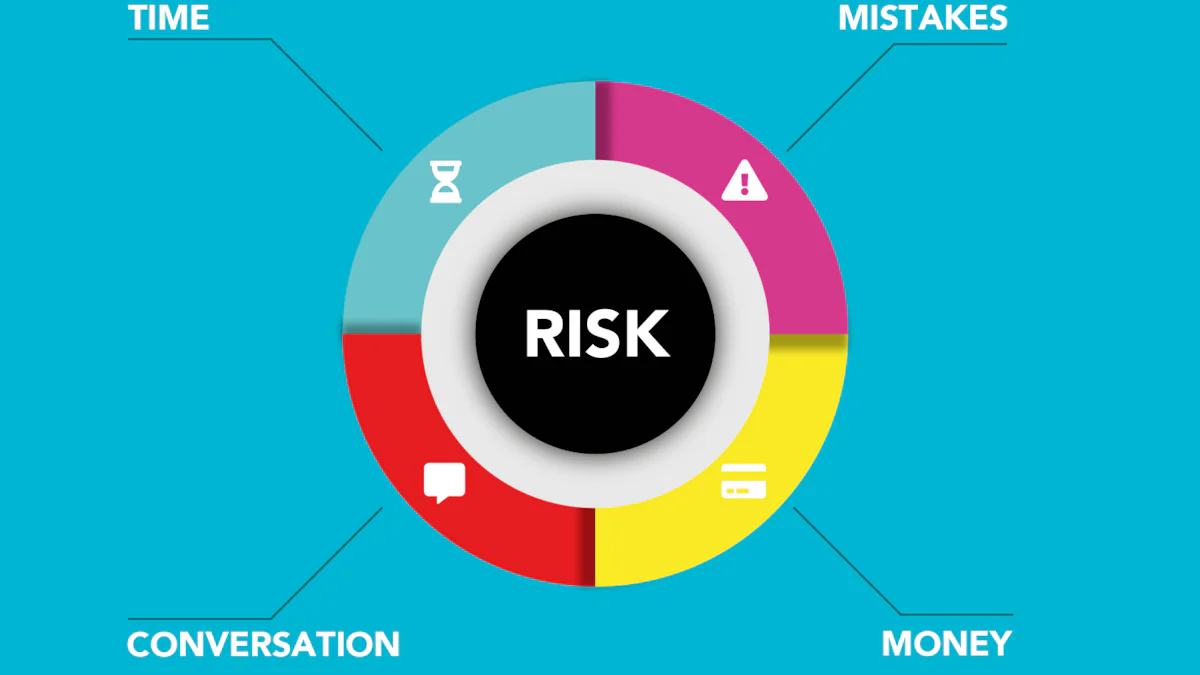 Implementing Risk Mitigation Strategies