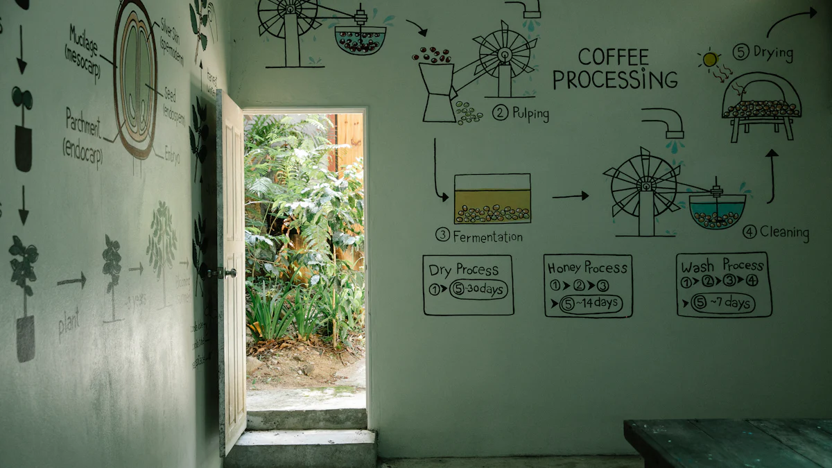 Sustainable Production
