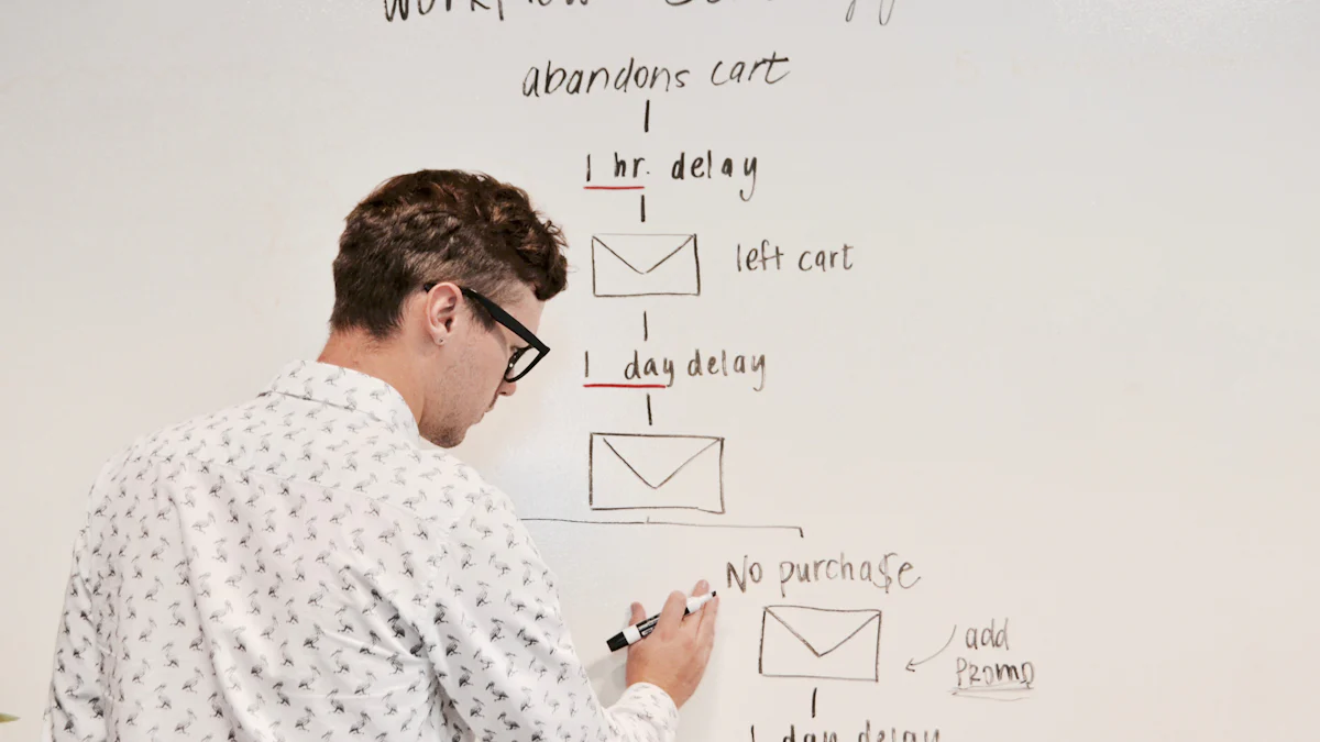 Top 5 de la sélection formation marketing digital en 2024