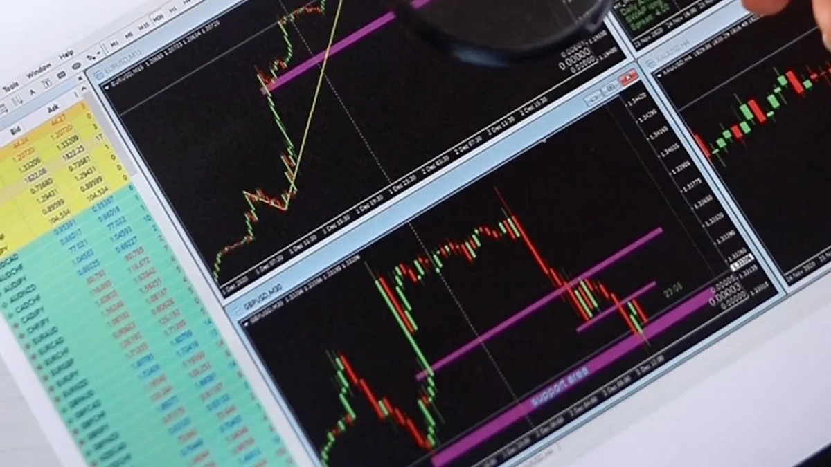 Exploring Investment Funding