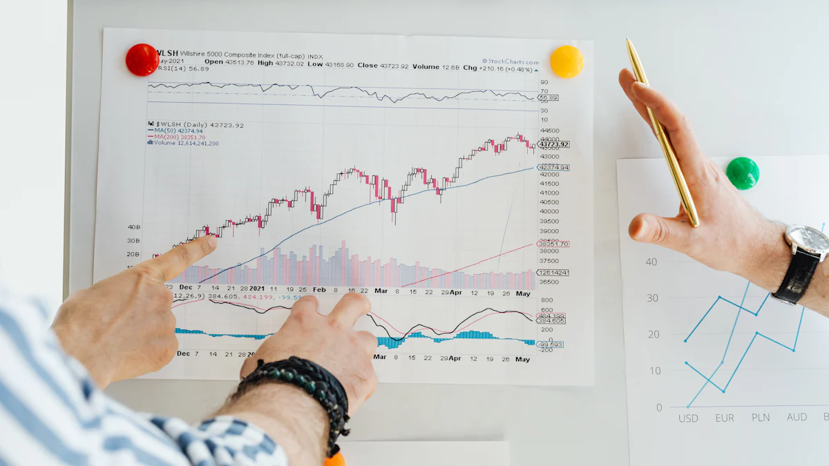 Trend Analysis for Financial Analytics and Forecasting