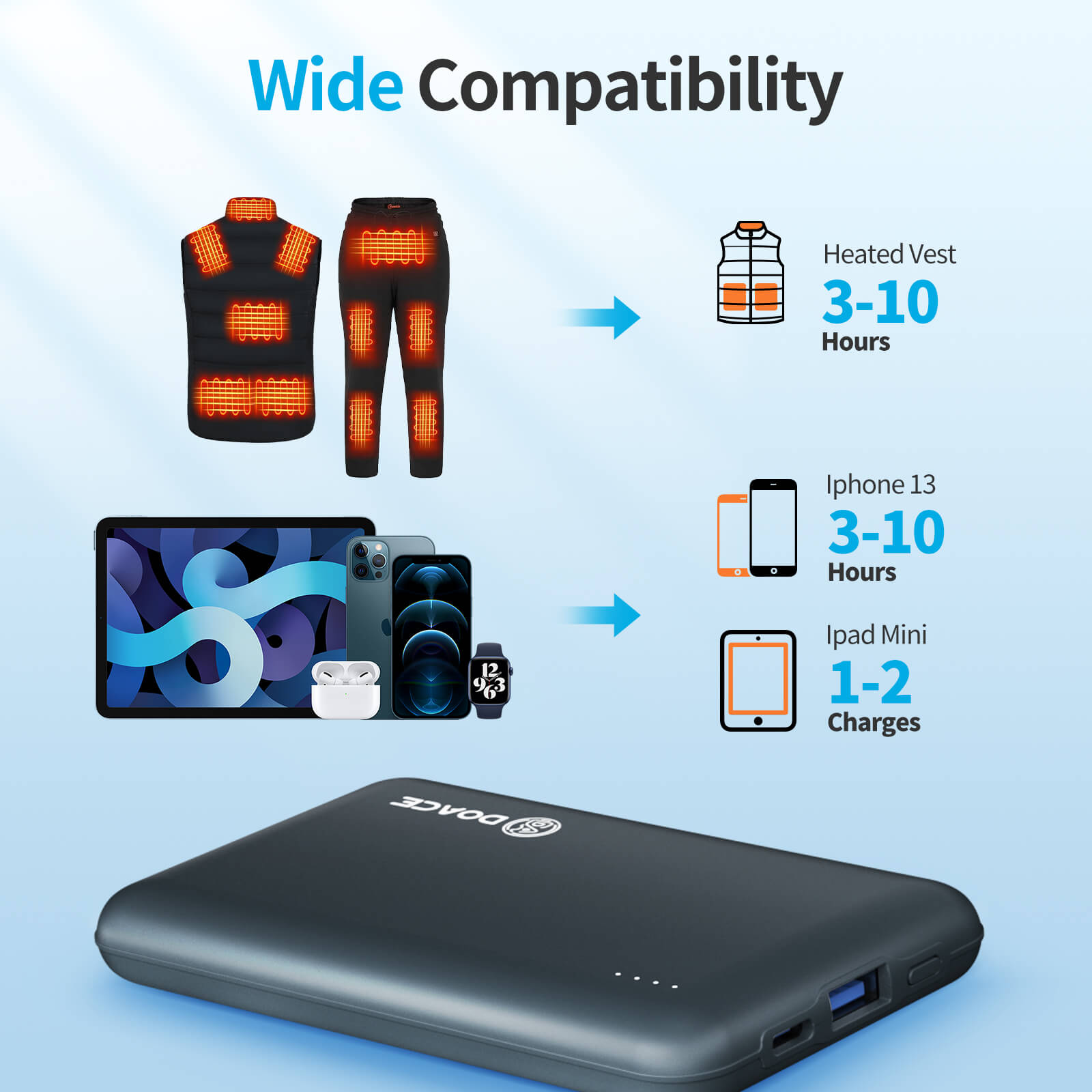 Performance and Reliability of Power Banks