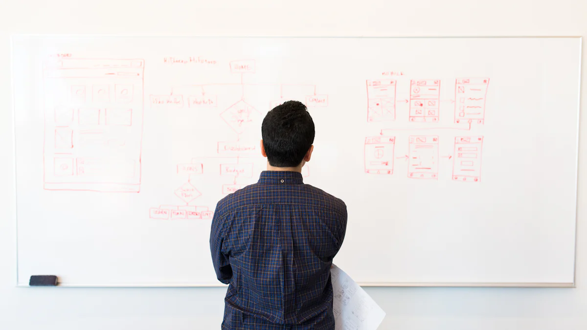 How to Choose the Best Professional Development Course for Your Career in 2025