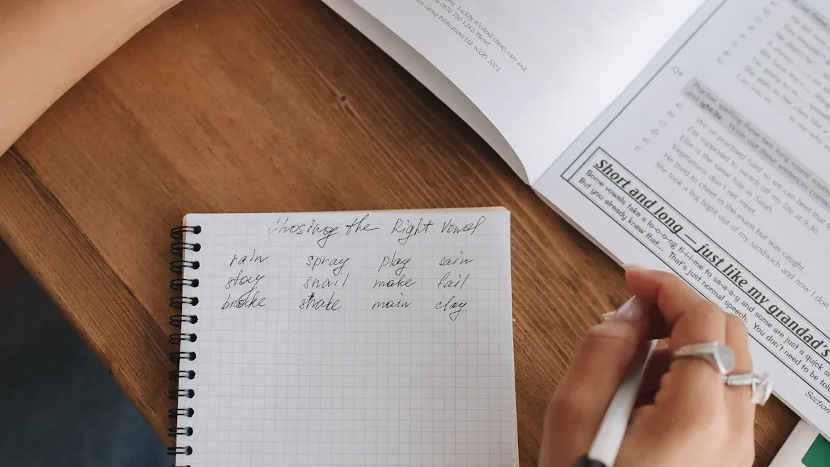 Strategies for Digital Well-being and Focus