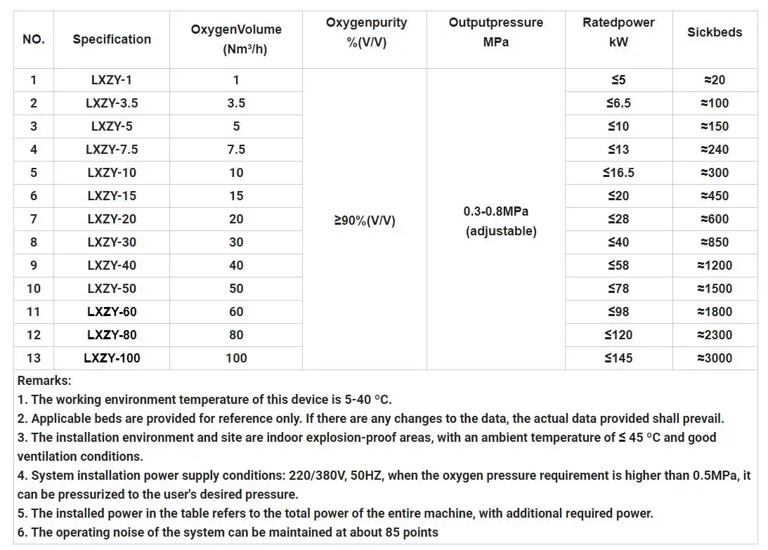 Understanding PSA Oxygen Concentrators