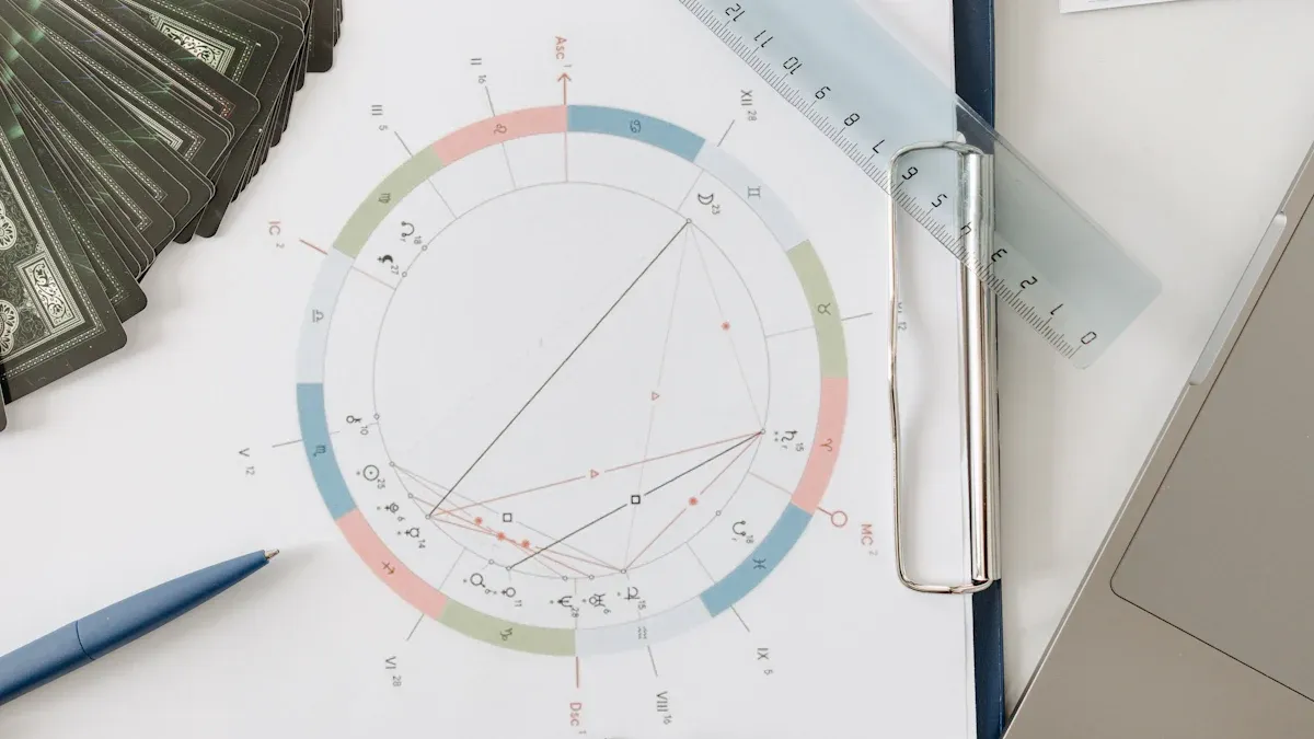 Zi Wei Dou Shu Diagramm