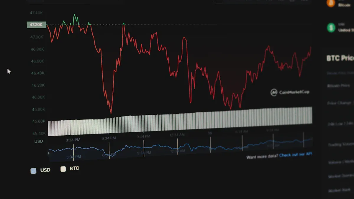 Navigating the Impact of Skyrocketing Copper Prices