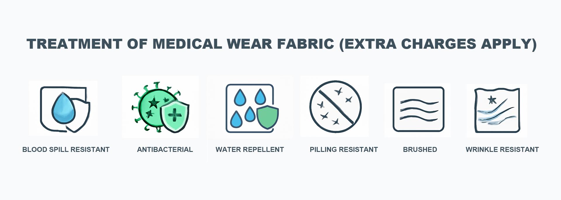 Defining and Innovating Sustainable Medical Wear Fabric