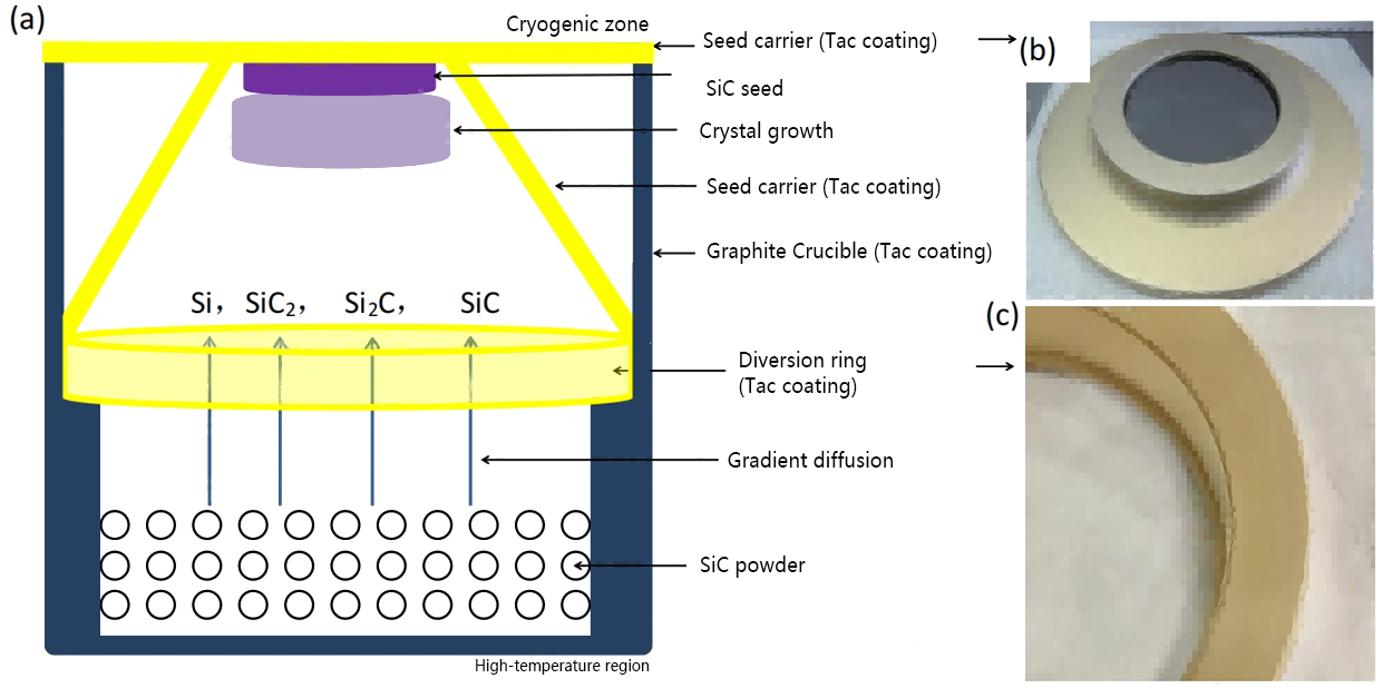 How TaC CVD Coating Improves Susceptor Efficiency