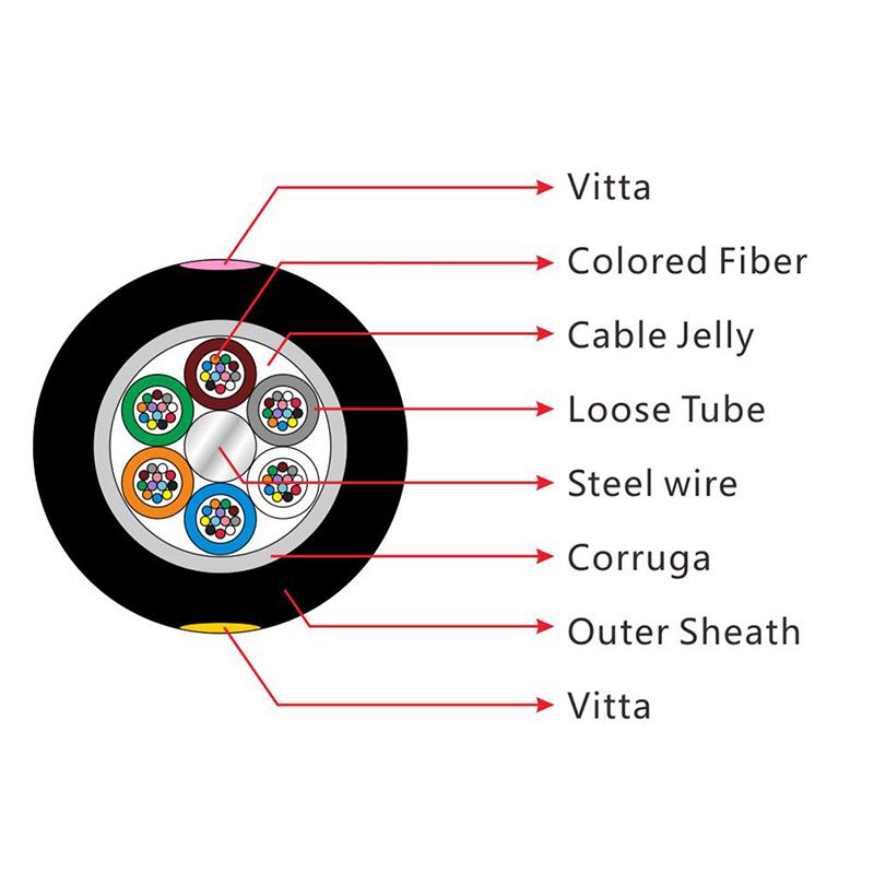 Stranded Loose Tube Non-armored Cable Structure and Features