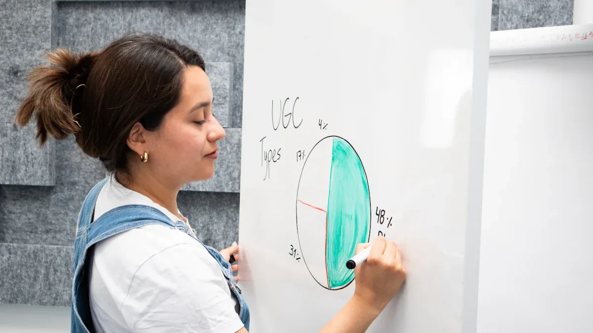 Professional Presentation with Ultra Fine Tip Dry Erase Markers