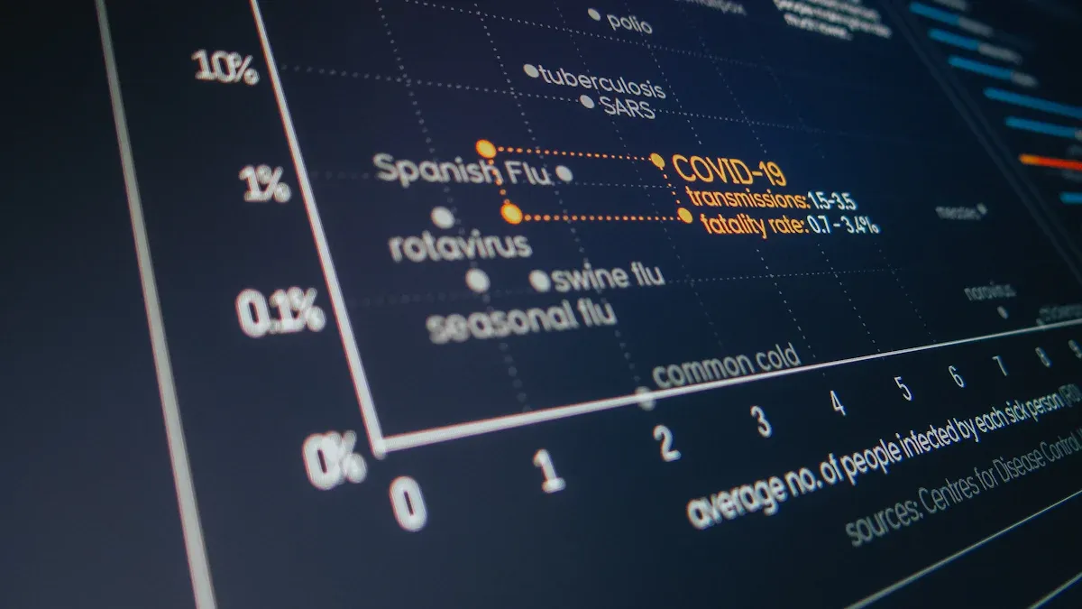 Data-Driven Insights on Immune Colloidal Gold Tests