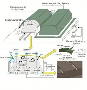 The Role of ePTFE in Safeguarding Sensitive Electronics