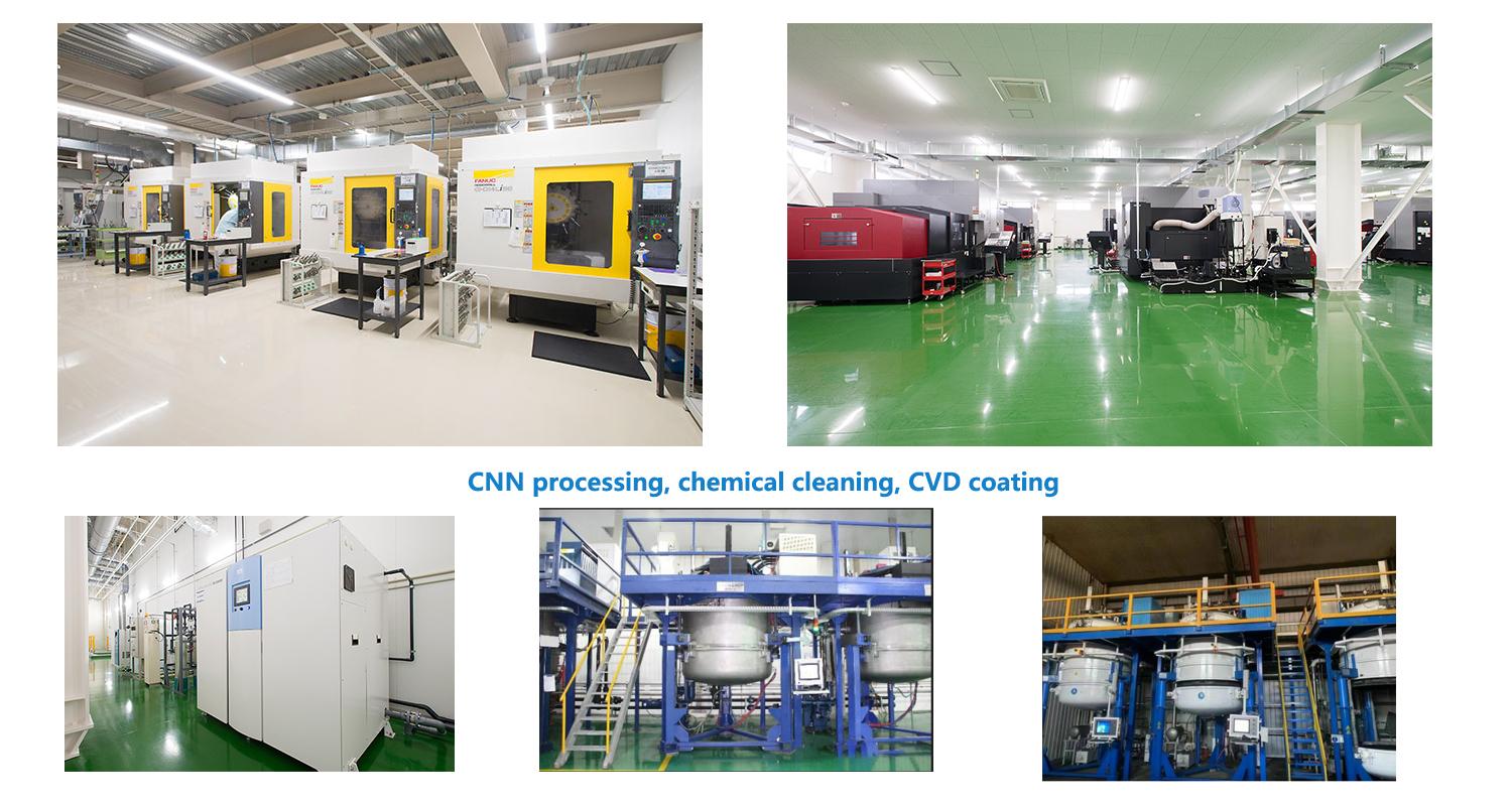 Applications of TaC CVD Coating in Industry