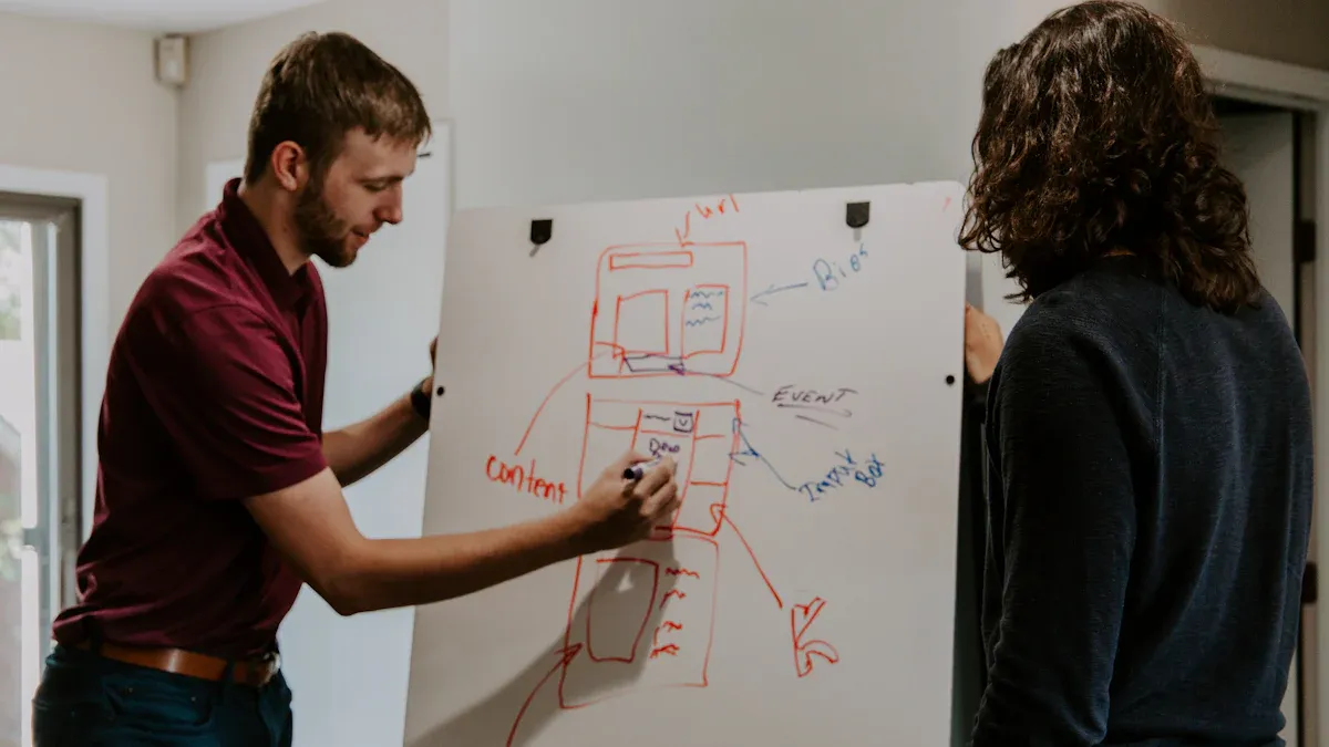 Product to Video Workflow