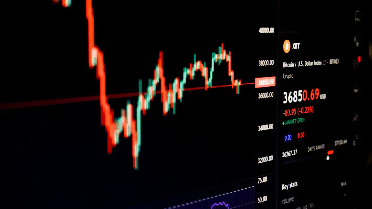 Timing and Market Trends