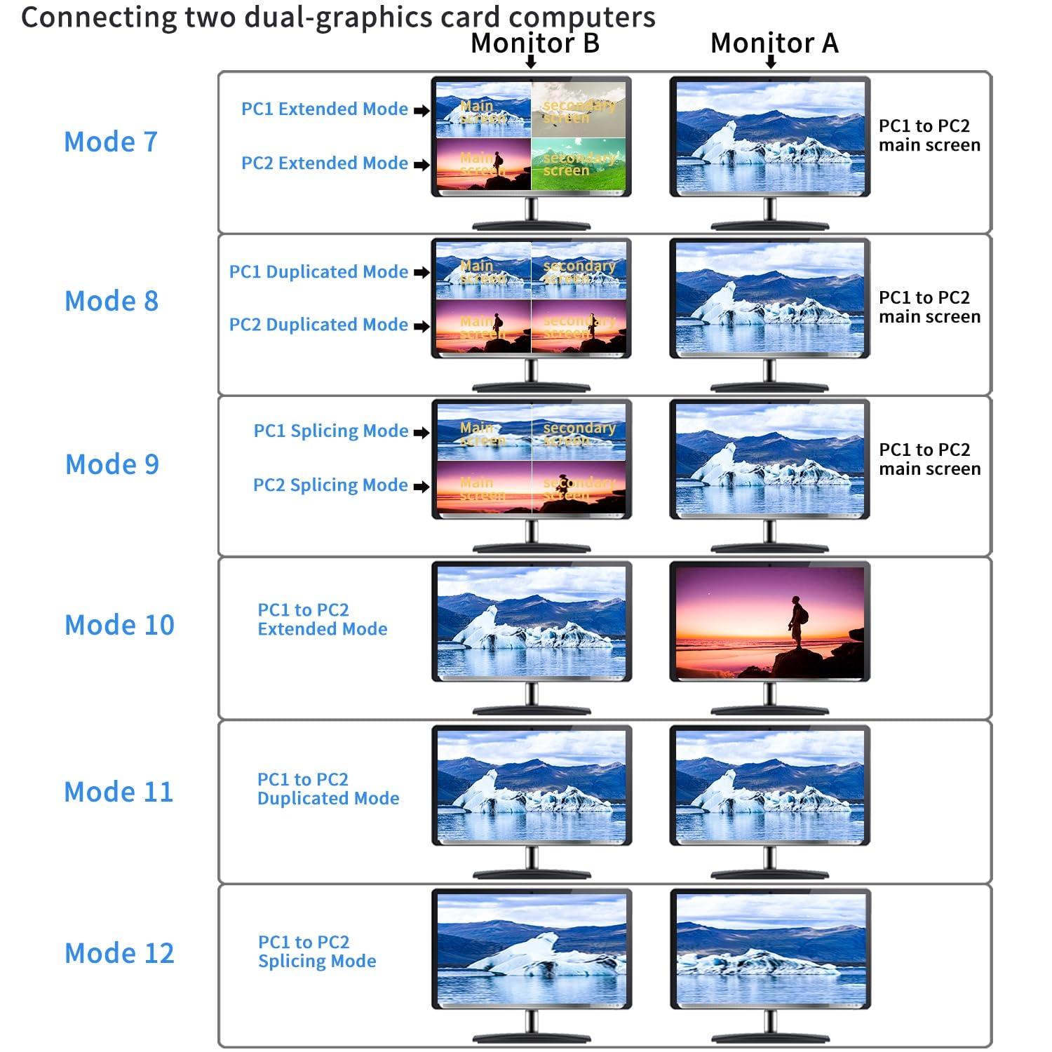 CKL vs. Other Multi-Viewer KVM Switches