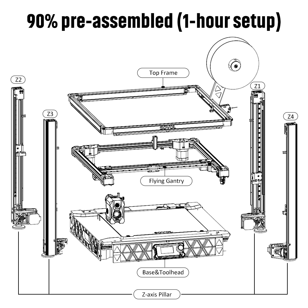 SV08 Printer Setup