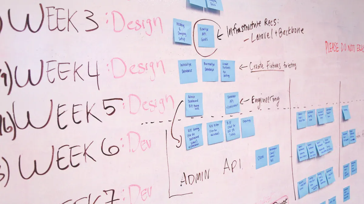 Tools for AI Automation in Blog Post Creation