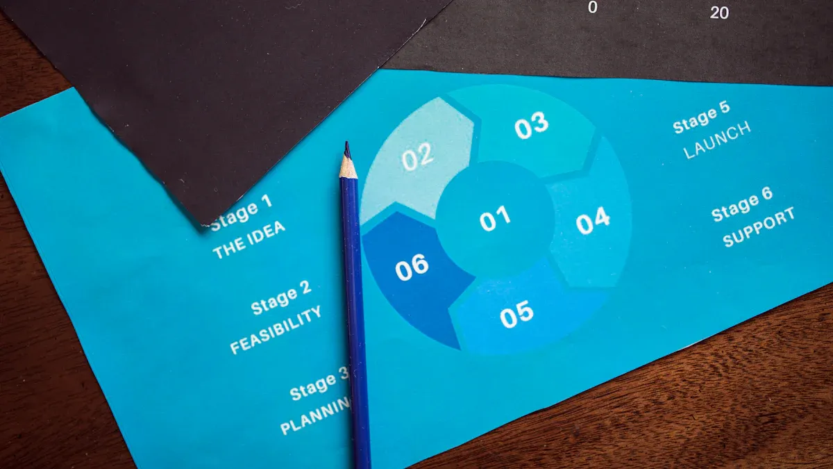 Compare Plans and Features