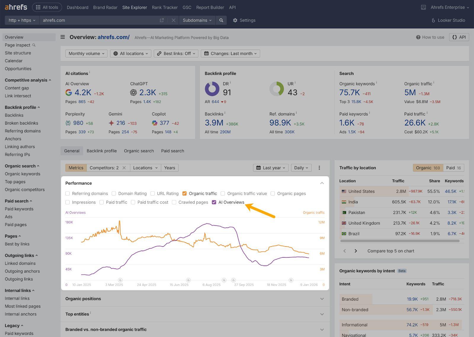 Emerging Trends in AI Overviews Checking Tools