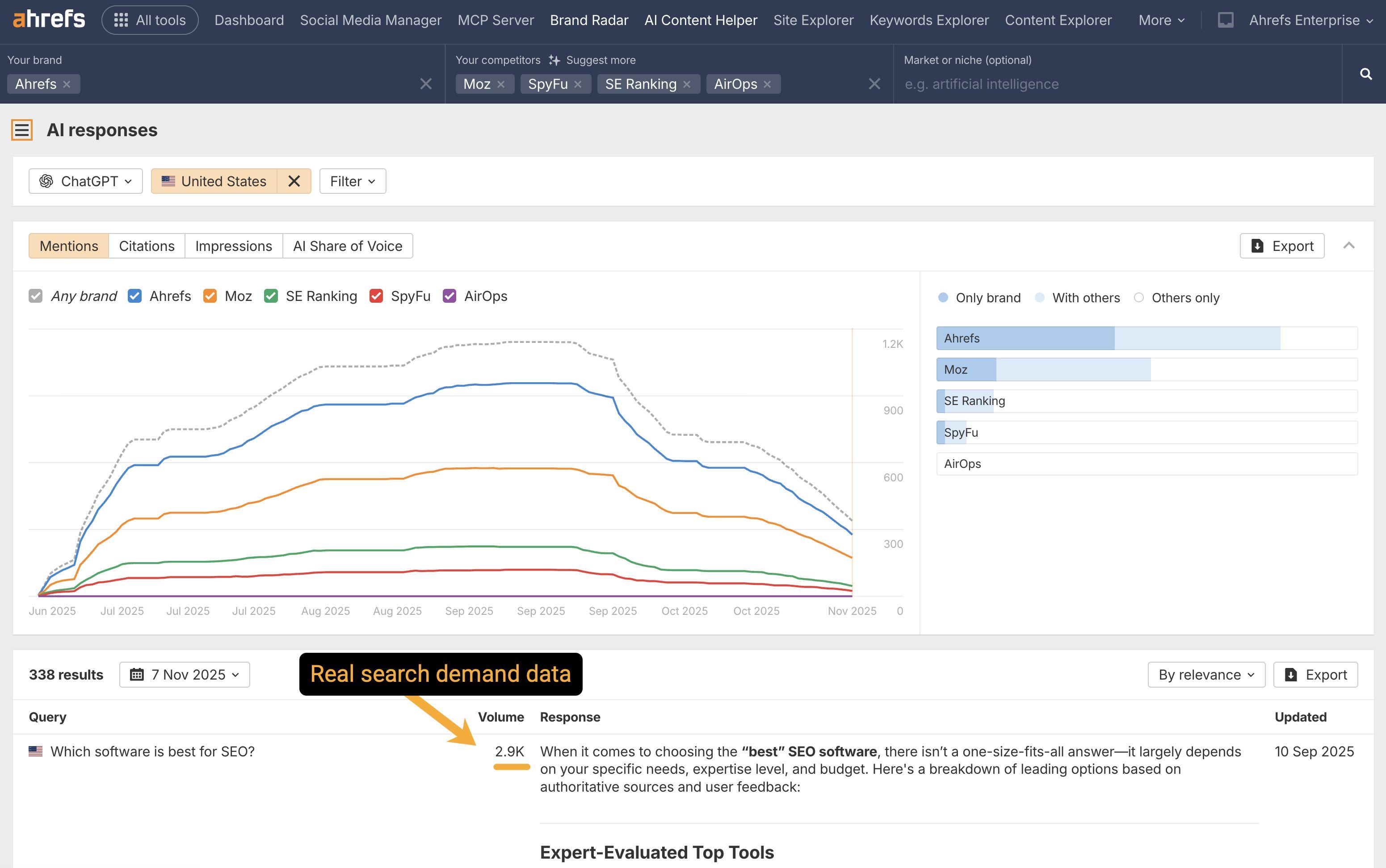 Comparing AI Visibility Tracking Tools