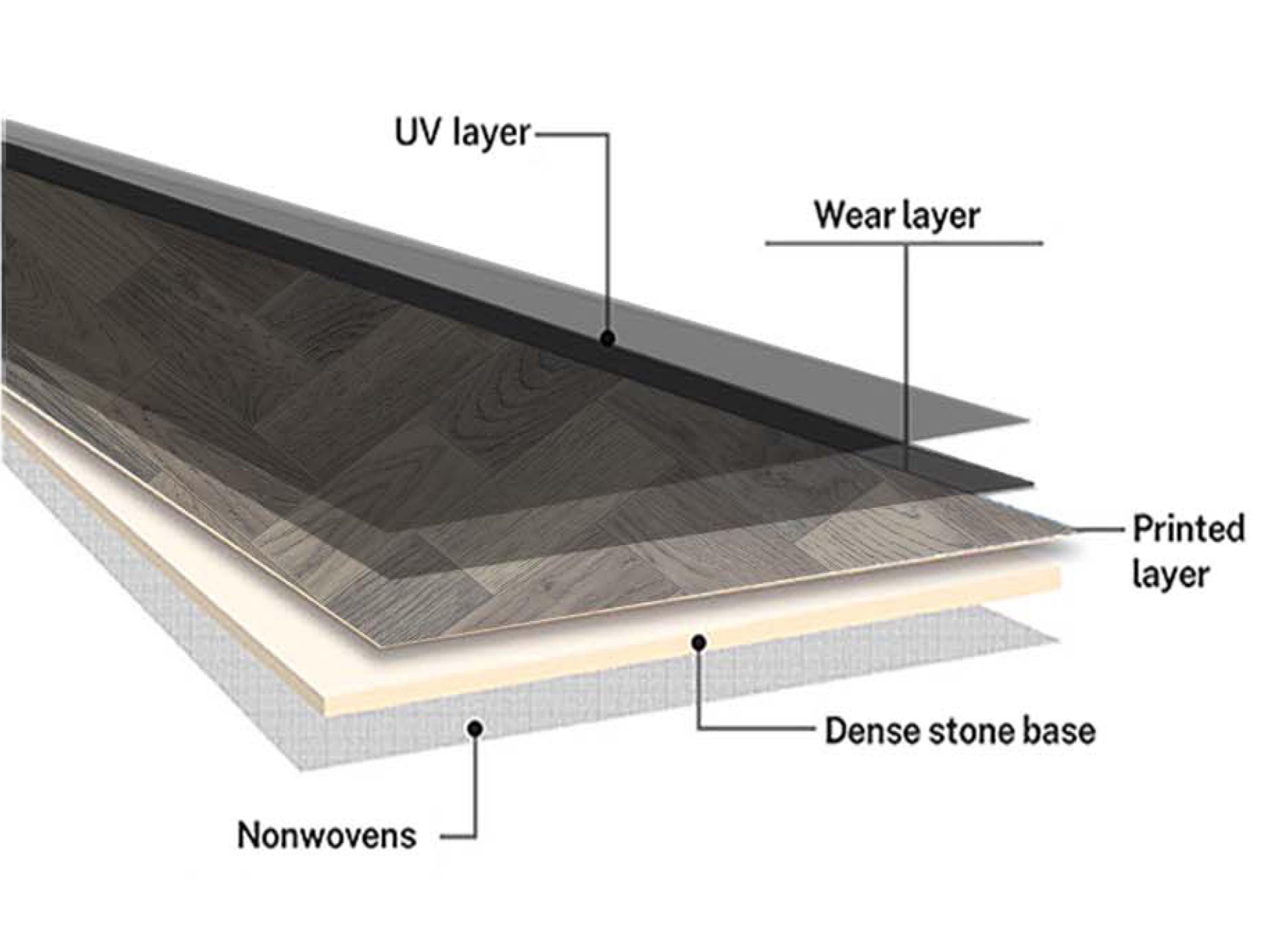 مقاومة الماء والحماية منه