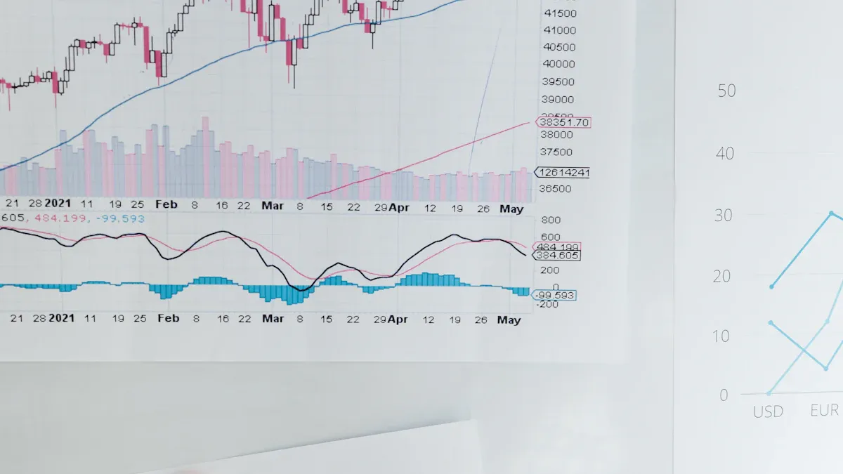 Achieving Data Consistency Across Teams with the Medallion Model