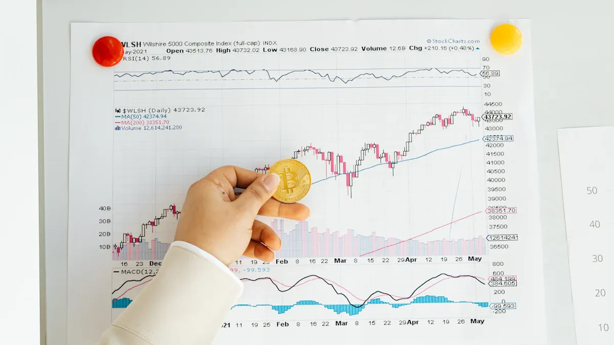 Key Criteria for Evaluating Forecasting Capabilities