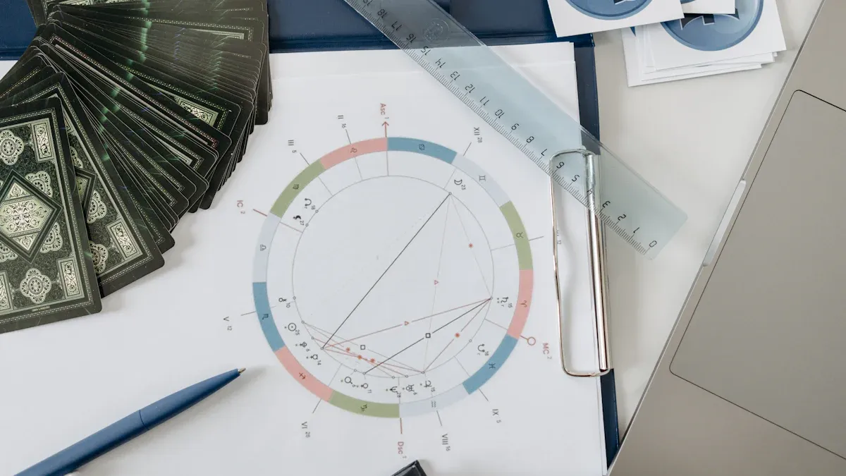 BaZi Chart Structure