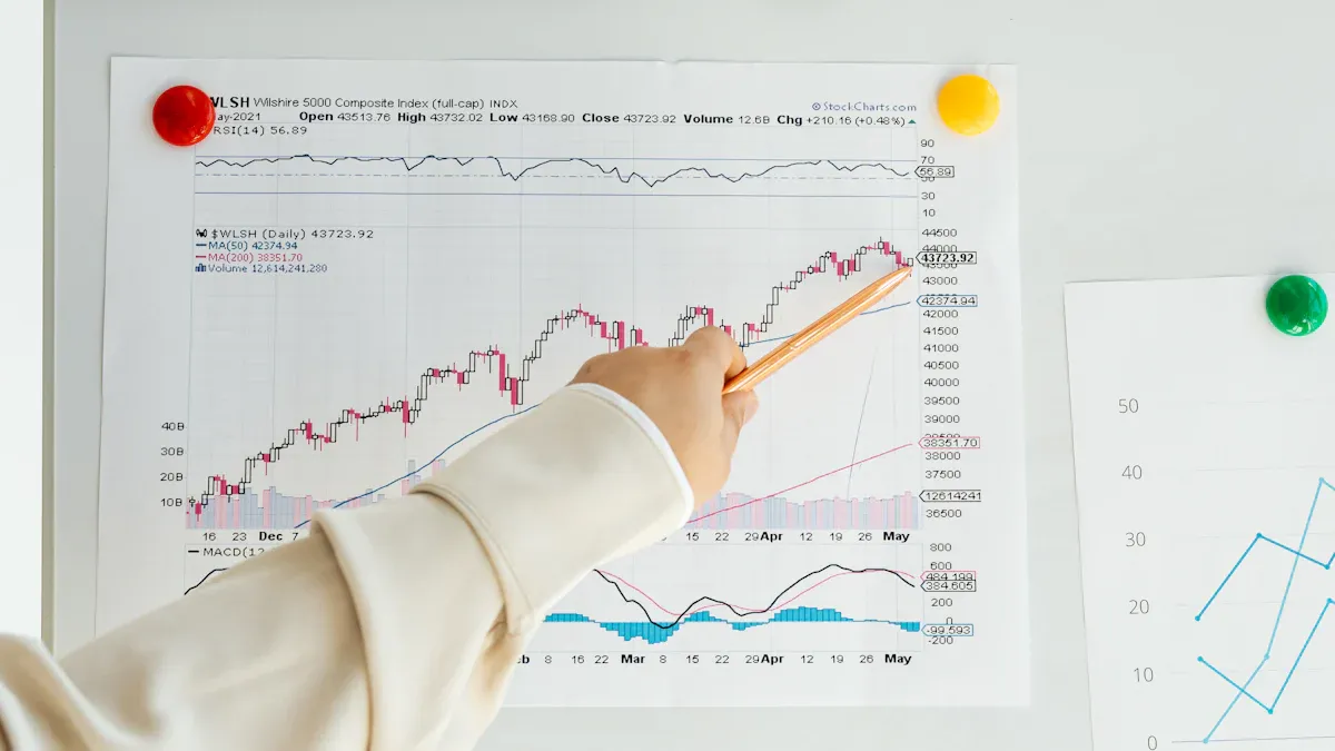 Predictive Analytics in Supplier Relationship